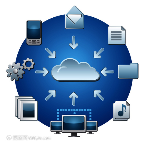 网络云服务与应用软件服务的融合与发展