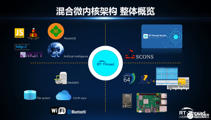 RT-Thread Studio一站式开发工具发布，新一代混合微内核蓄势待发