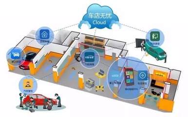 喜讯 | 车店无忧荣获第6届汽车服务业金勋奖产业互联网TOP30