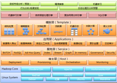 天云大数据公司最佳实践系列 某大型人寿保险公司个性化营销系统应用软件服务案例分享