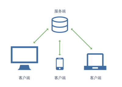 iVX入门 客户端与服务端应用软件服务的协同与架构解析
