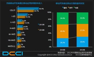 收费还是免费 应用软件服务的收费模式深度分析